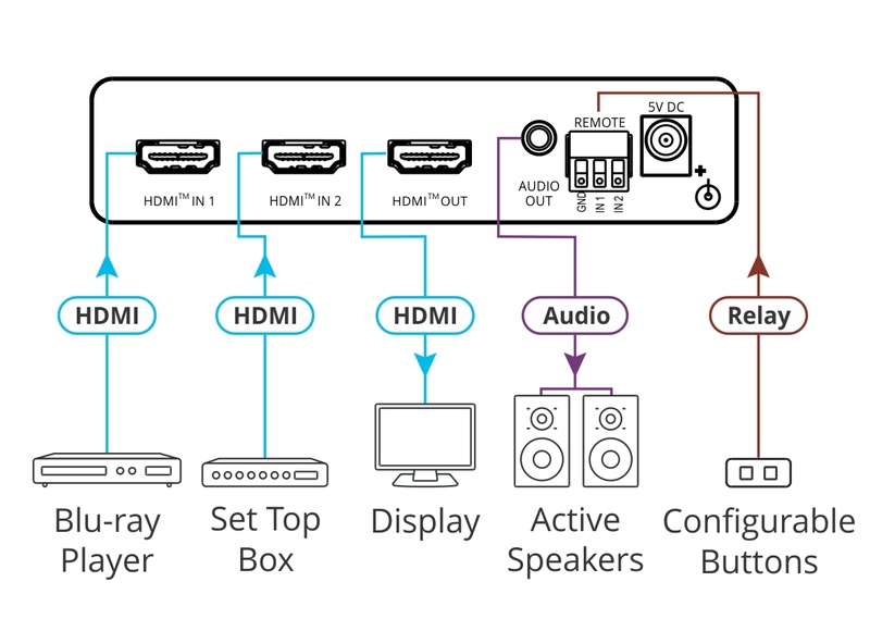 Kramer VS-211X 4K HDR HDMI Switcher