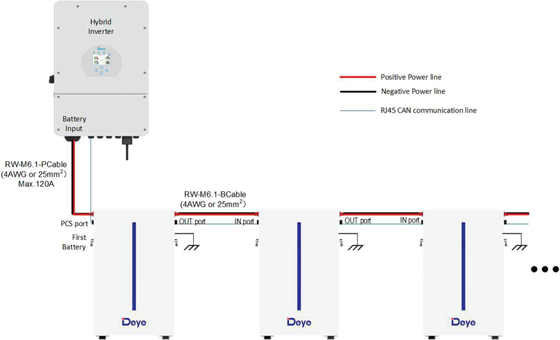 V-Tac Deye Rw-M6.1-Bcable Coppia Di Cavi Parallelo Alimentazione Della Batteria - 4awg E Cavo Di Comunicazione Rj45  - 60cm