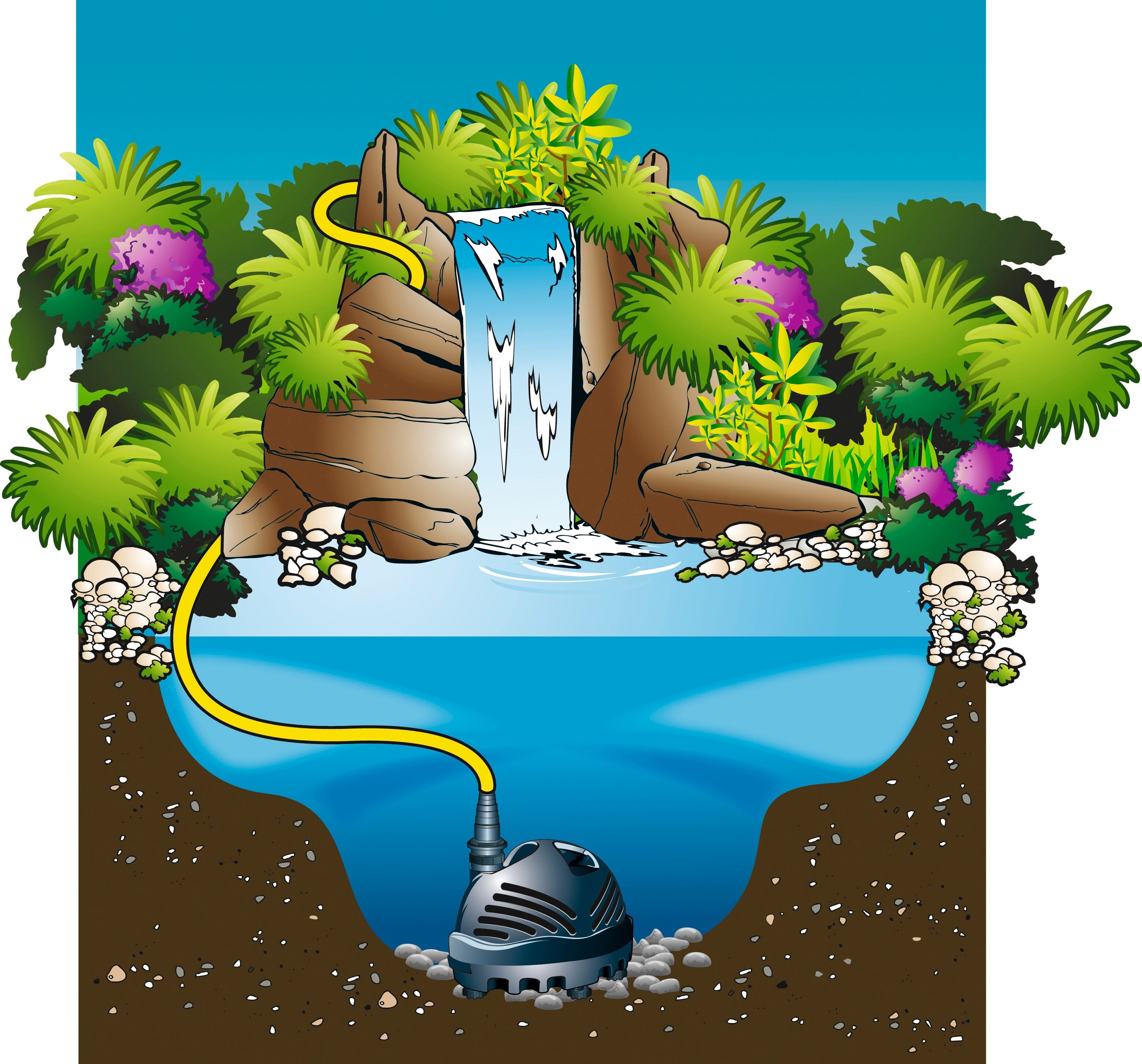 Bachlaufpumpe UBBINK "Cascademax 14000", schwarz, B:20cm H:20cm L:30cm, Pumpen, Bachlaufpumpe, 13.600 l/h