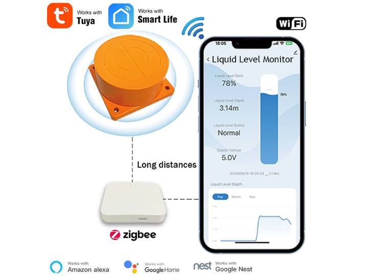 Tuya Smart Zigbee-Moniteur de niveau de liquide à ultrasons, capteur d'eau en temps réel précieux, notification d'alarme de niveau d'eau, capteur Andrea Monitor