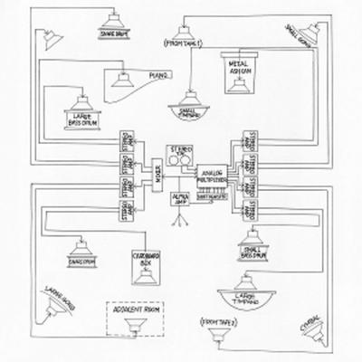 Appearance/Music For Solo Performer - John Cage & Lowell Cross & Toshi Ichiyanagi & Davi, Vinyl