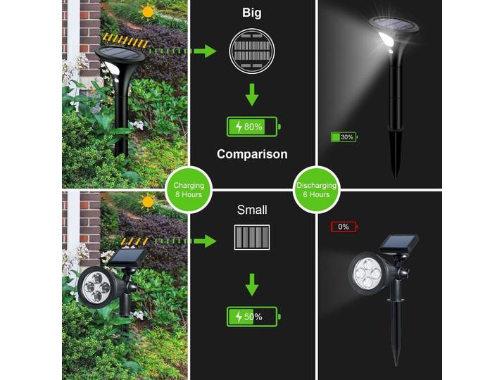 Projecteurs solaires A64Z pour l'extérieur, lot de 4 lampes solaires LED pour l'extérieur avec capteur de mouvement, marche/arrê