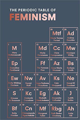 Marisa Bate - The Periodic Table of Feminism - Preis vom 09.10.2026 07:28:09 h