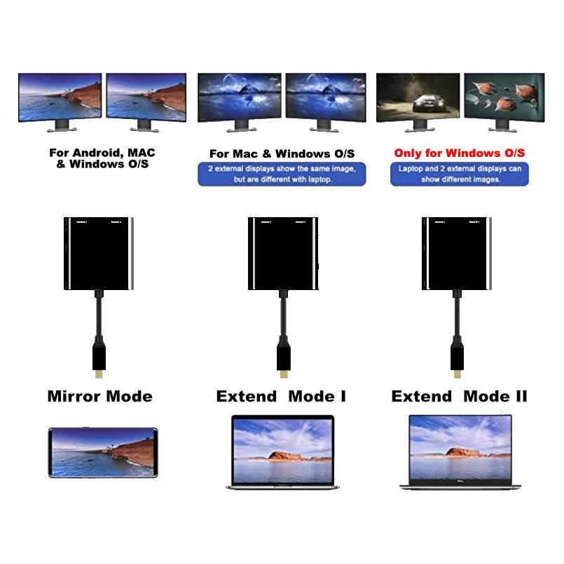 Cables Direct CDL USB C DisplayPort MST Adapter (DisplayPort) (NLUSB3C-DPMST)