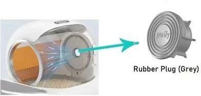 Uplifted Finds Automated Litter Box Maintenance & Filtration Set accessory Stopper X2