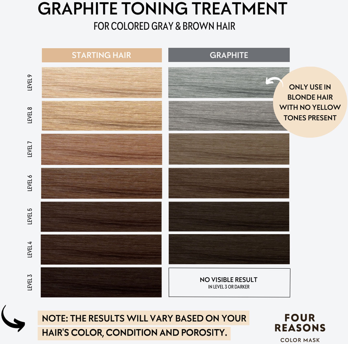 FOUR REASONS Color Mask Toning Treatment Graphite 200ml