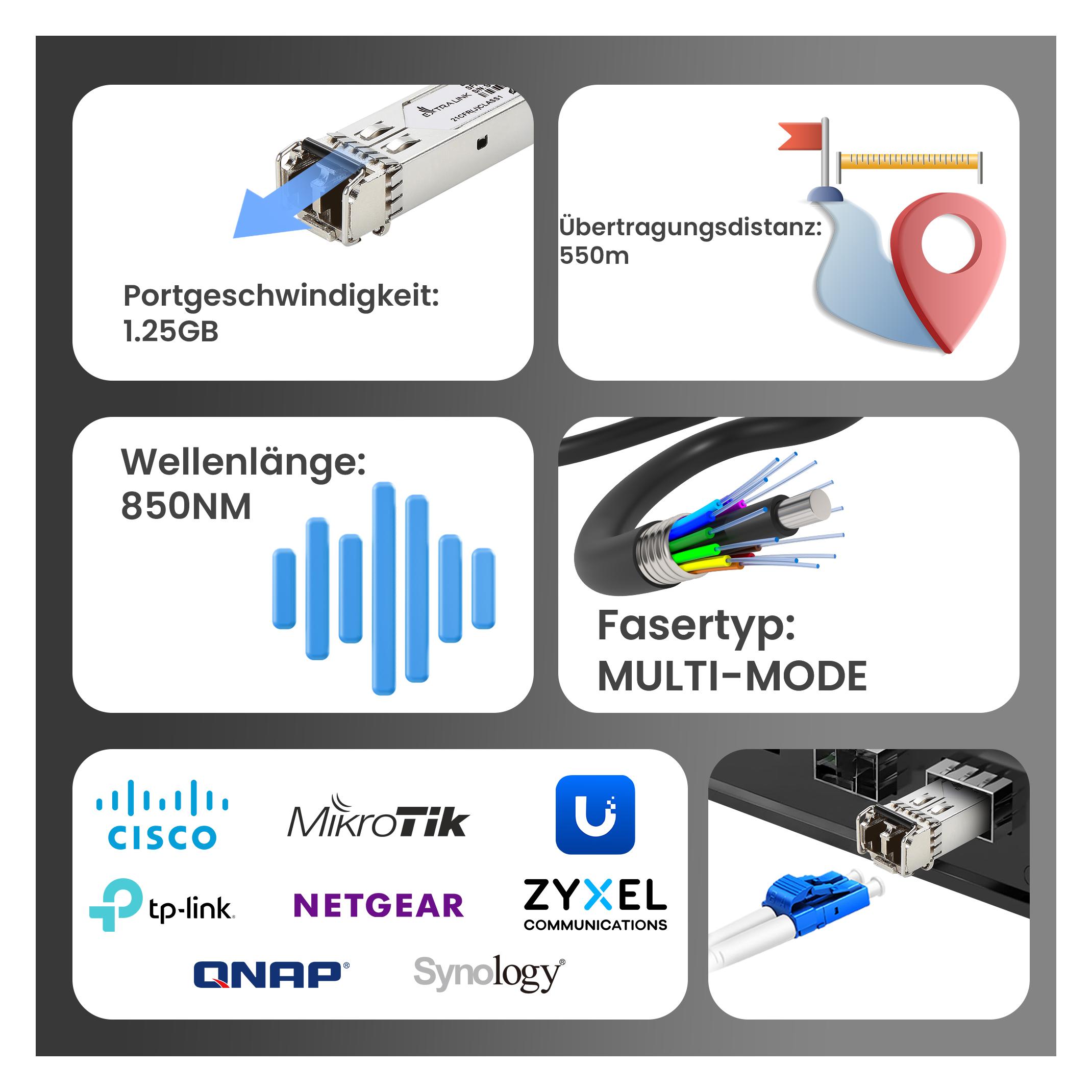Extralink SFP-Modul 1,25G 2er-Pack, LC/UPC, 850nm, 550m, Multi-Mode, DOM (EX.31153)