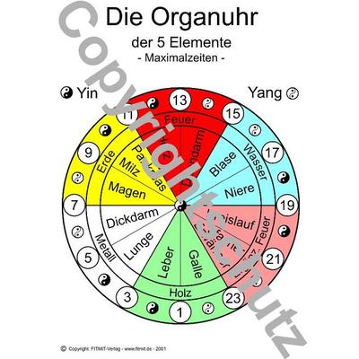 Organuhr, Karte von Tanja Aeckersberg, Aeckersberg, Ingrid, 978-3-940832-33-7