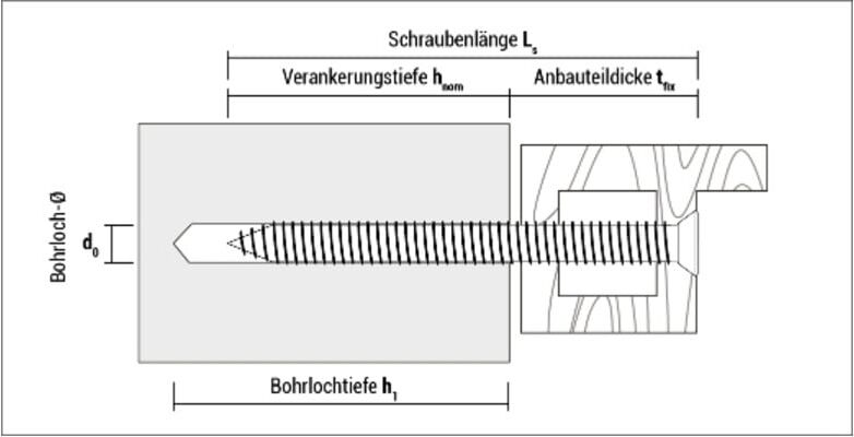 CELO Fensterbauschraube FBS 7,5-112 Senkkopf, galvanisch verzinkt ; CELO Befestigungssysteme (975112FBS)