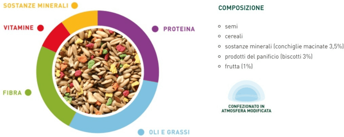 PADOVAN Grandmix Mangime per Canarini KIT RISPARMIO 2X400G