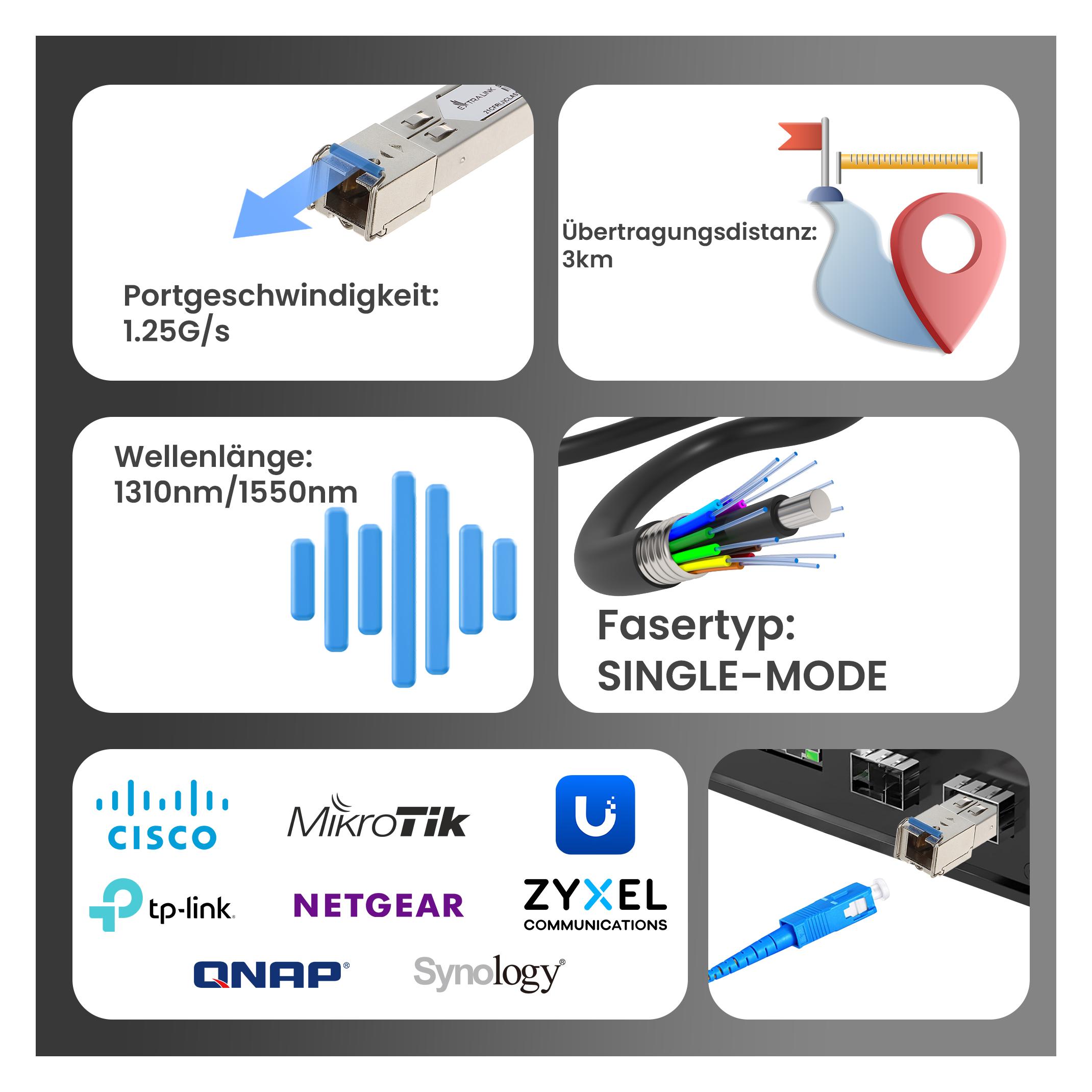 Extralink SFP | SFP WDM Module |, 1310/1550nm, single mode,, SC, DOM, pair (EX.2220)