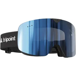 Tripoint, Skibrille