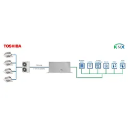 HMS Industrial Toshiba VRF systems to KNX INKNXTOS064O000