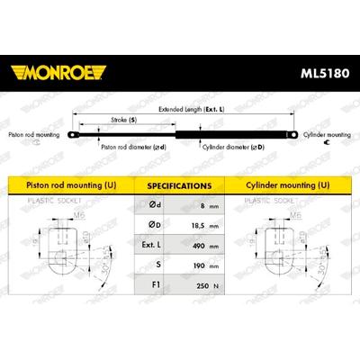 MONROE Gasfeder, Koffer-/Laderaum 11357107 für Peugeot