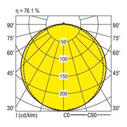 RIDI 450072 450072 LED-Deckenleuchte LED LED 48 W Weiß