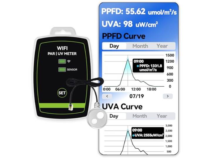 WiFi PAR-Messer – Echtzeit-Lichtintensitätsmonitor mit Grafikaufzeichnung Misst PAR (400–700nm) und UVA für Grow-Lichter, Gewächshäuser