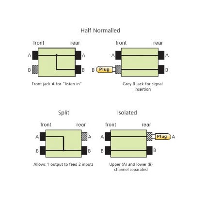 Neutrik NYS SPP-L1