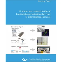Synthesis and characterization of functional paper actuators that react to external magnetic fields, Fachbücher von Huaying Wang