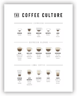 Inspire Picks Modern Coffee Guide Poster Coffee Menu Canvas Wall Art For Kitchen & Cafe Decor 3 60x80 Cm No Frame