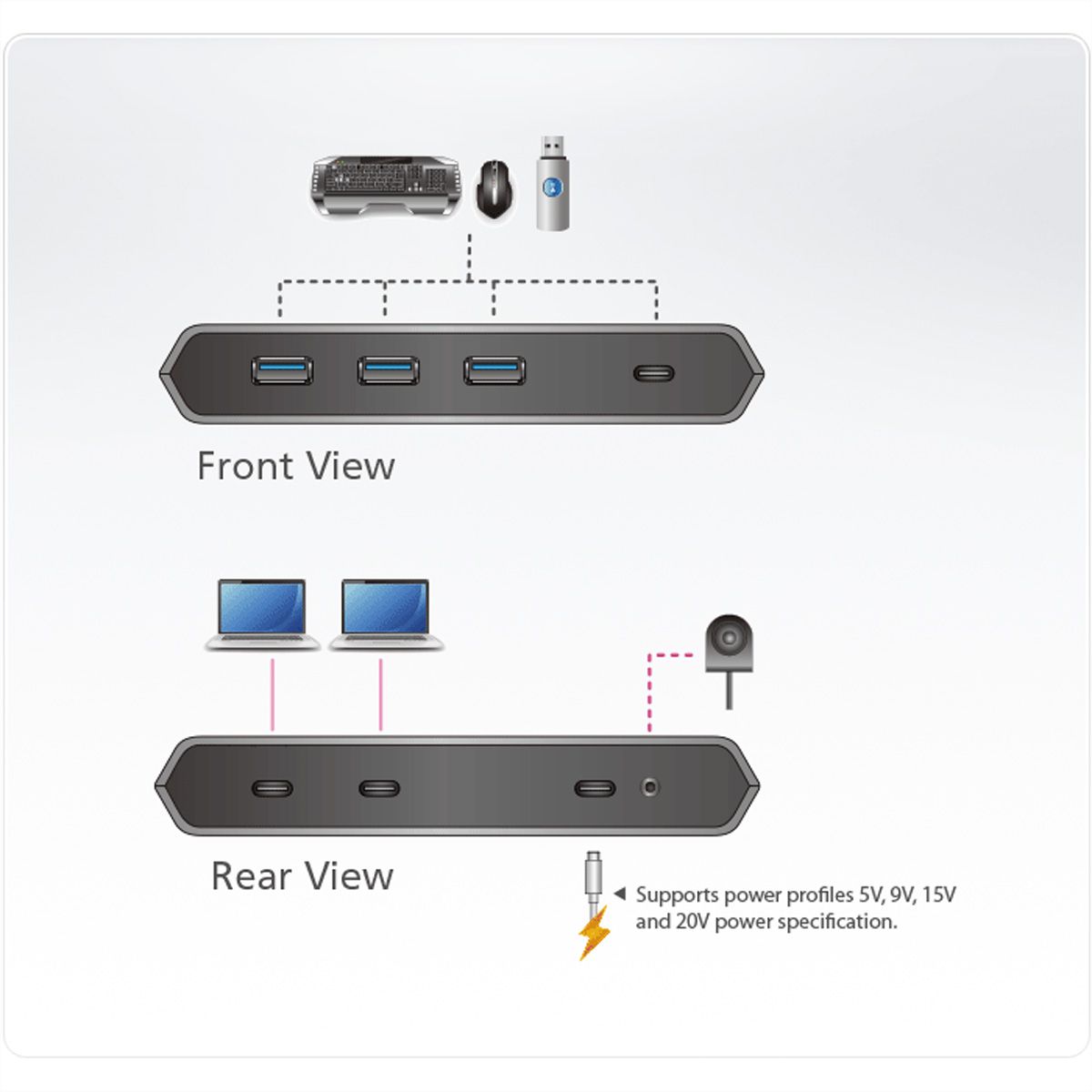 ATEN 2x4 USB-C Gen2 Sharing Switc 2-Port USB 3.0 Typ C (US3342)