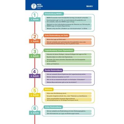 MEDI-LEARN Card: MANV - 10 Schritt Methode, Sonstige von Christoph Clauss,Thomas Plappert,Patrik Lange,Dennis Körbächer, Medi-Learn, 978-3-95658-121-2
