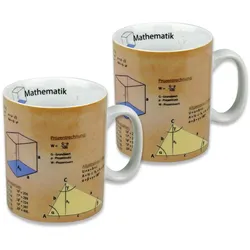 Könitz Porzellan 2er Becher, Mathematik