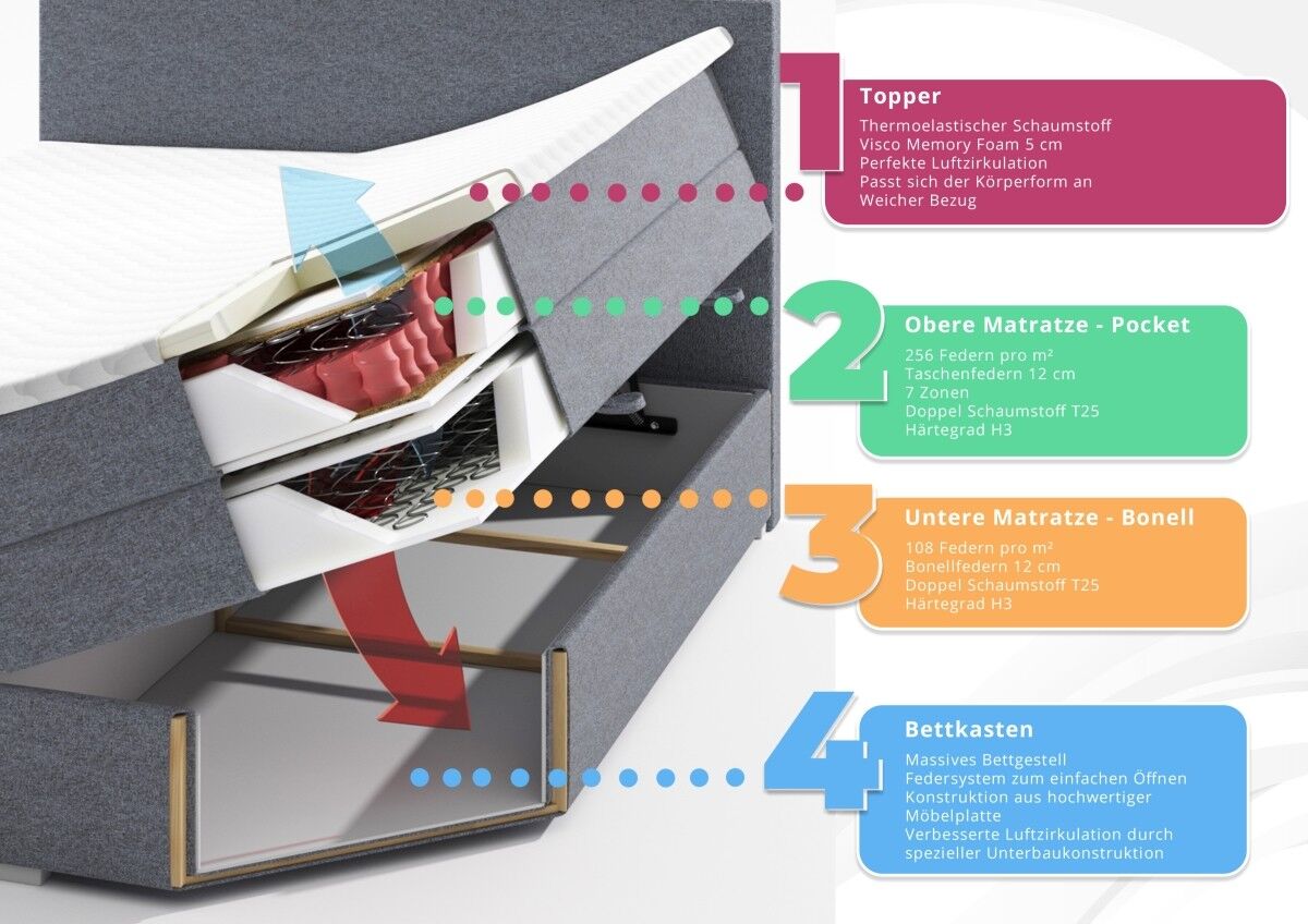 Neuesbad Doppel Boxspringbett Bremen 140x200cm NB1GPMA1402001