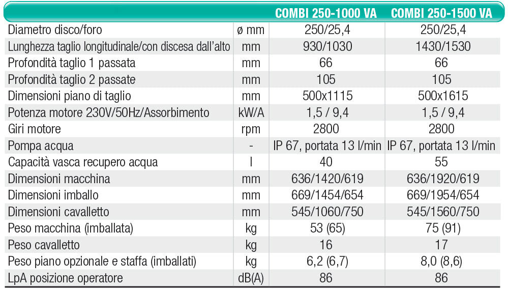 IMER Segatrice per ceramica Combi 250-1000 1188170