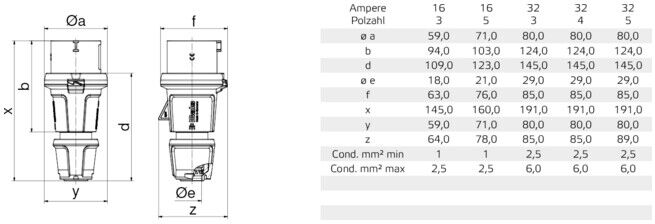 BALS Prise Innolinq 32A 5p 400V 6h IP54 201 (201)