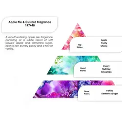 Apple Pie & Custard Fragrance 250g
