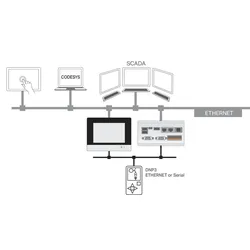 Wago 2759-2296/211-1000 Runtime,DNP3 Master,L 275922962111000