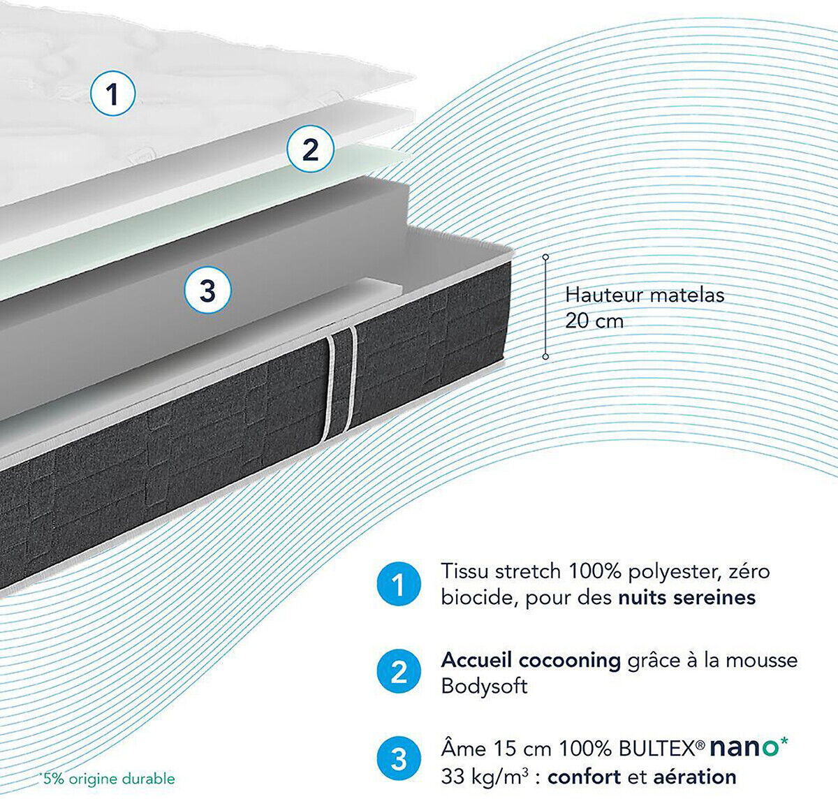 BULTEX Ensemble matelas mousse HR + sommier Essential 2