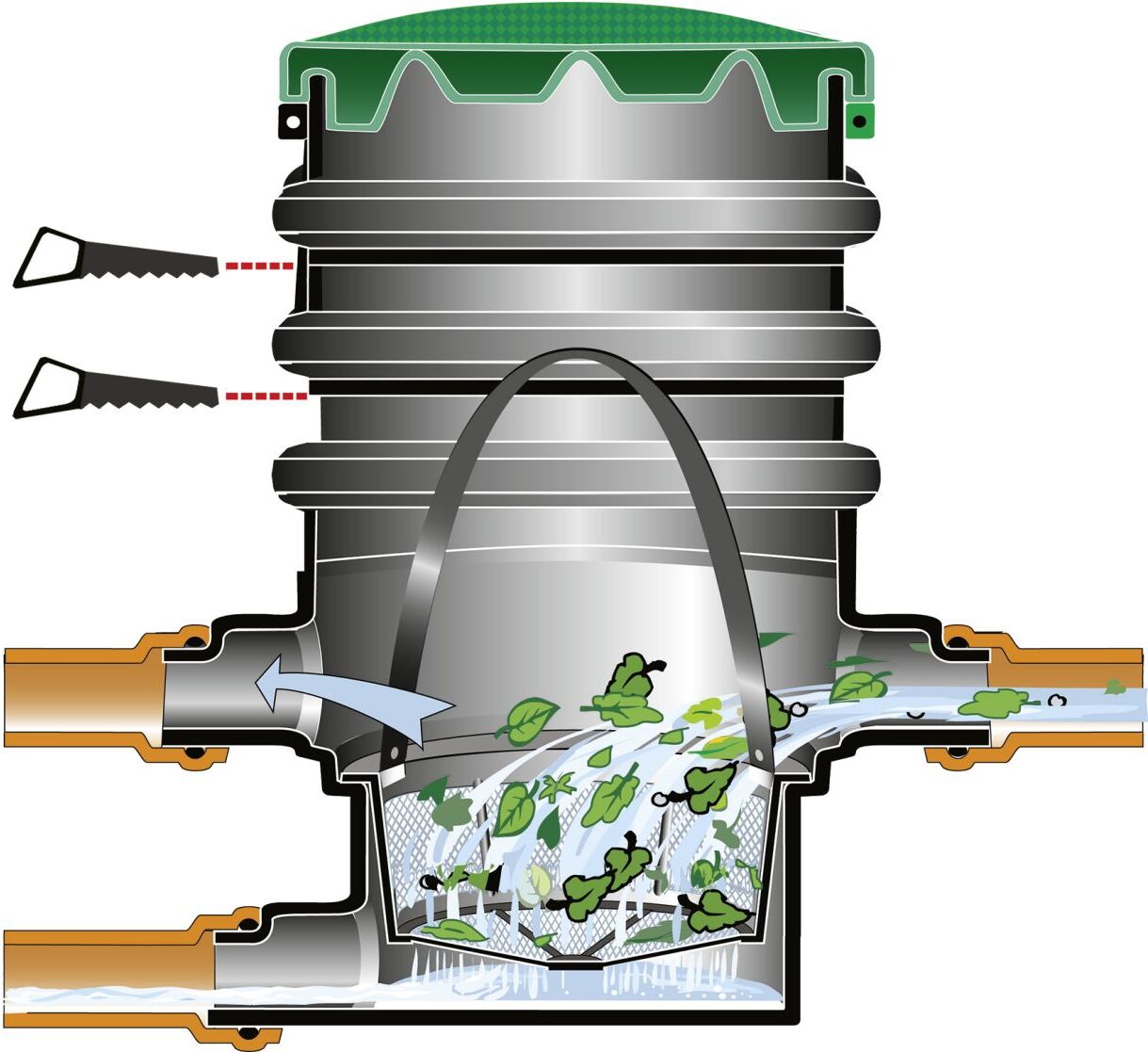 Garantia Erdfeinfilter Extern begehbar