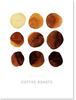 Uplift Essentials Coffee Guide Poster Modern Cafe Shop Menu Prints Nordic Coffee Culture Canvas Painting For Kitchen Wall Decor style 2 5x7 In