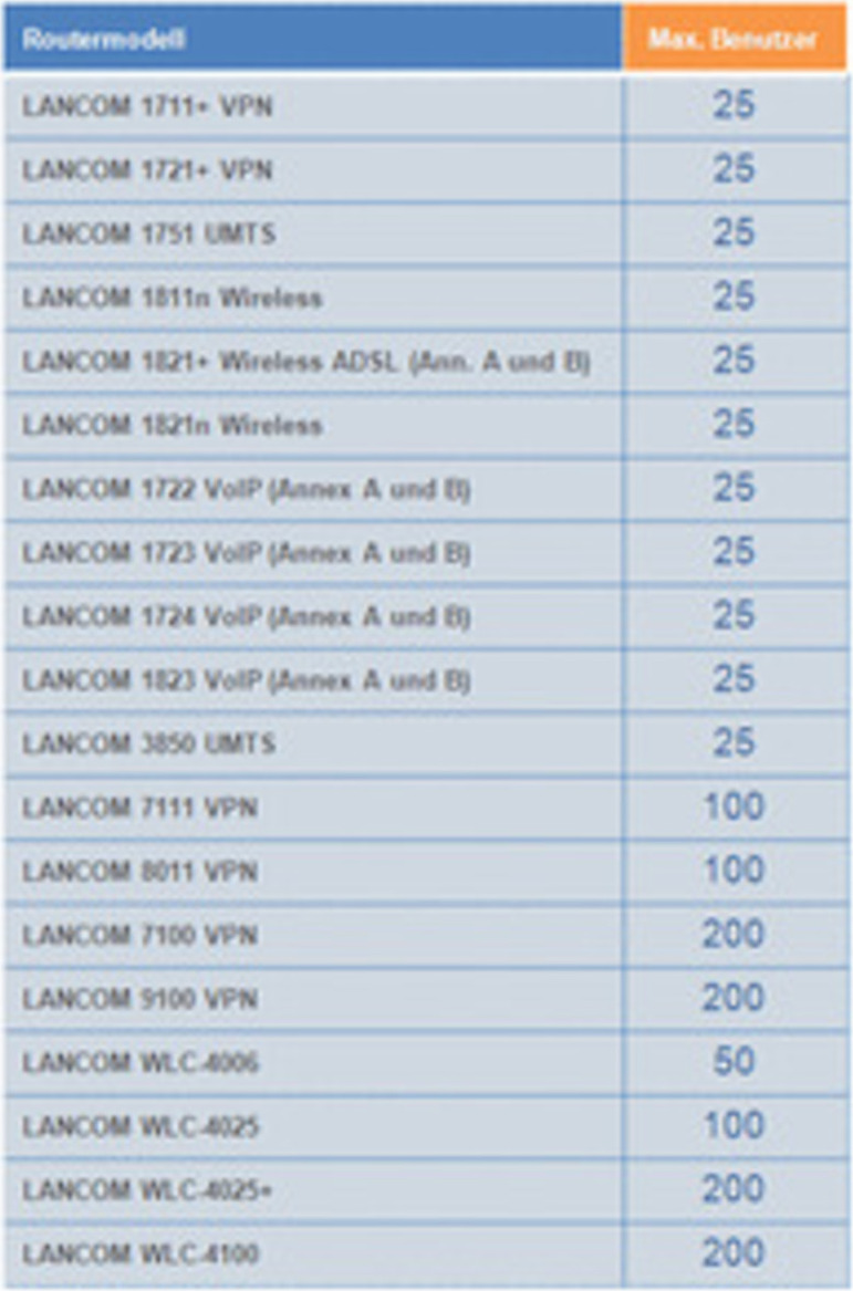 LANCOM Content Filter +10 Option 1-Year, E-Mail-Client, Lizenz, 10 Lizenz(en), 1 Jahr(e), Vereinigte Staaten
