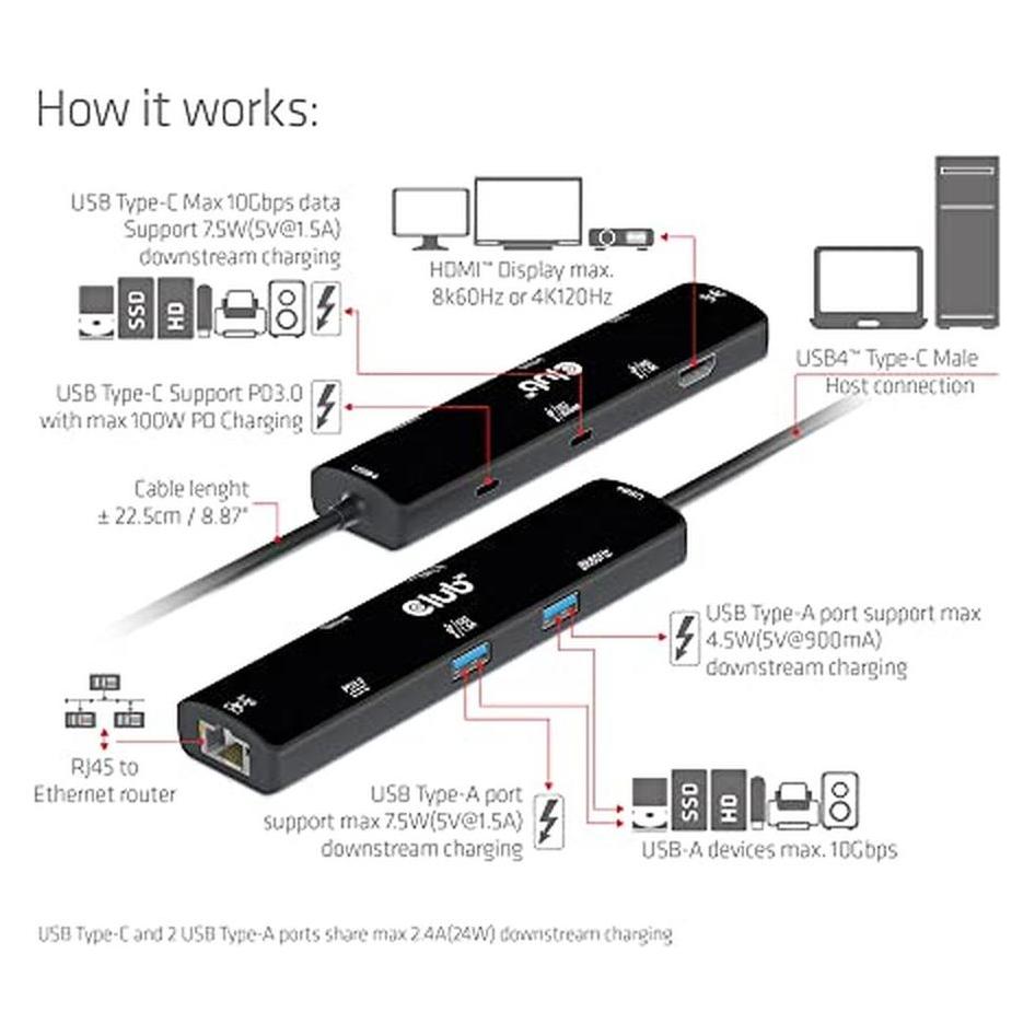 Club 3D Usb4T Gen3X2 Type-C, 6-In-1 (USB-C, 6 Ports) (CSV-1599)