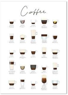 Uplifted Finds Artisan Coffee Guide Canvas   Minimalist Barista Menu Print   Executive Kitchen & Cafe Sanctuary Decor cph6711 20 X 25 Cm No Frame