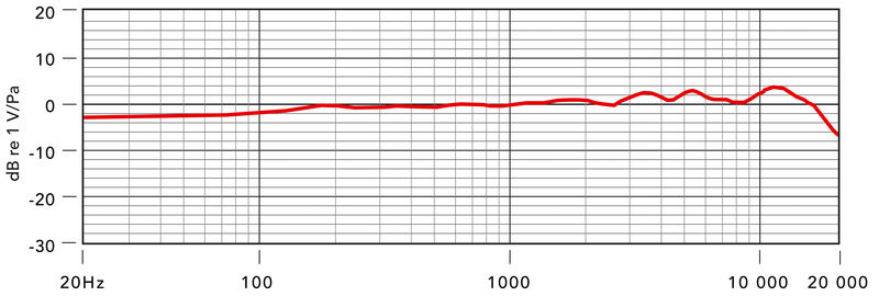 Rode NT1000