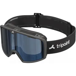 Tripoint, Skibrille