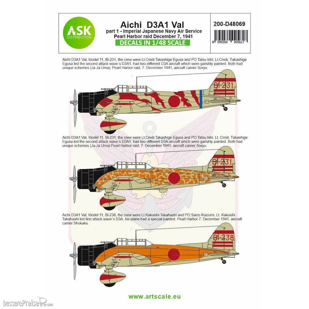 Art Scale Kit 200-D48069
