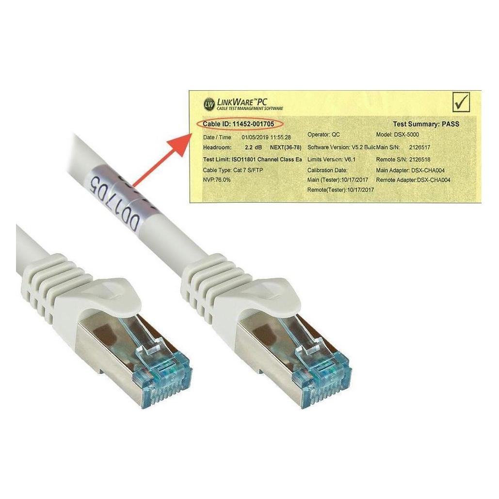 Good Connections RNS Patchkabel Cat.6A, mit Messprotokoll + Serien-Nr., S/FTP, PiMF, halogenfrei (LSZH), 500MHz, 10G (S/FTP, CAT6a, 0.25 m) (8064-H003)