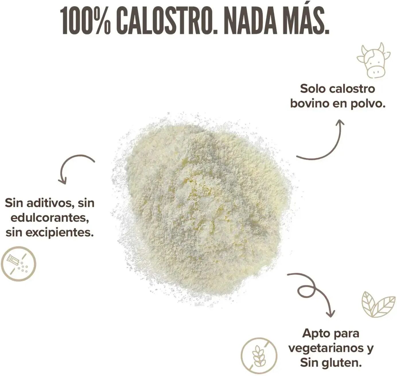 HSN Calostro en polvo 40% de IgG activa 150g - Sistema Inmune - Polvo - 15  Servicios