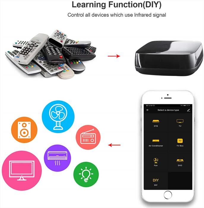 WOOX R4294 Remote Control Ir Connessione Wifi-nero