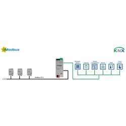 HMS Industrial Modbus RTU Client to KNX INKNXMBM1000200