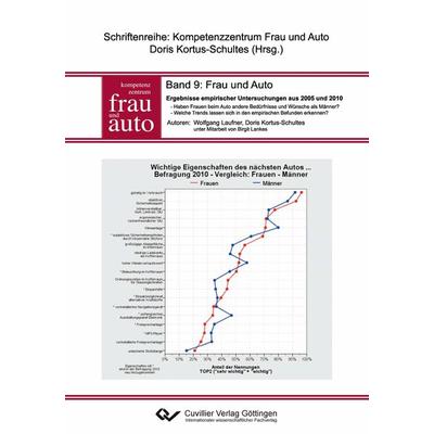 Frau und Auto. Ergebnisse empirischer Untersuchungen aus 2005 und 2010, Taschenbuch von Doris Kortus-Schultes,Wolfgang Laufner, Cuvillier Verlag,