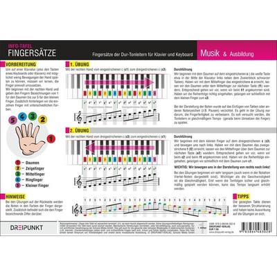 Klavier Fingersätze -