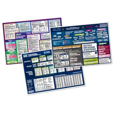 mindmemo Lernposter 3er Set - Deutsche ZEITEN + WORTARTEN + SATZBAU lernen Grammatik verständlich erklärt Grundwissen Lernhilfe Zusammenfassung 3x