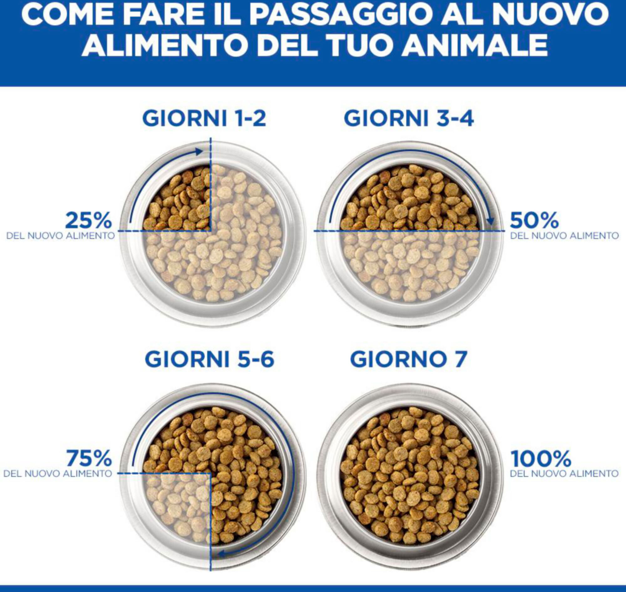 HILLS Hill's Science Plan Puppy Spezzatino con Pollo e Verdure 363GR