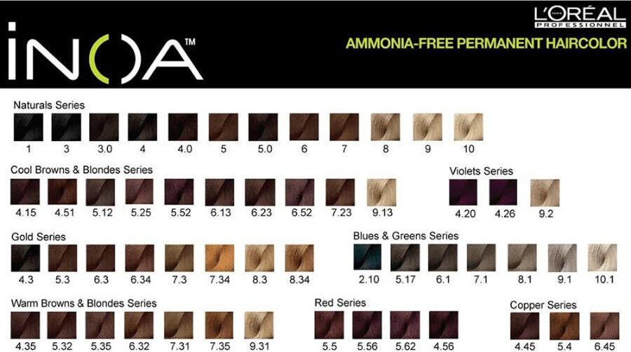 Inoa Colorazione Permanente Senza Ammoniaca