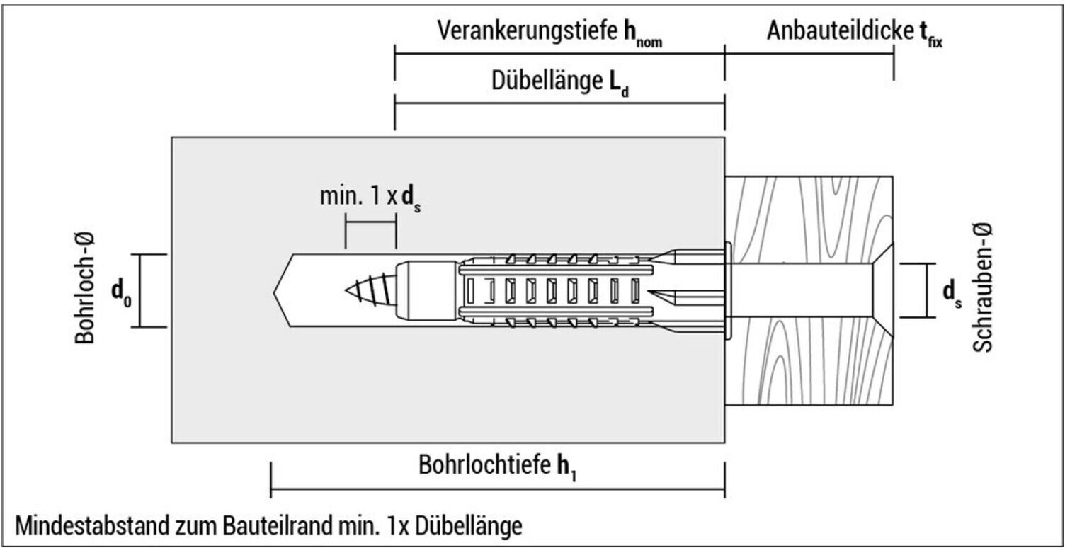 CELO Mehrzweckdübel MZ 6 ; CELO Befestigungssysteme (96MZ)